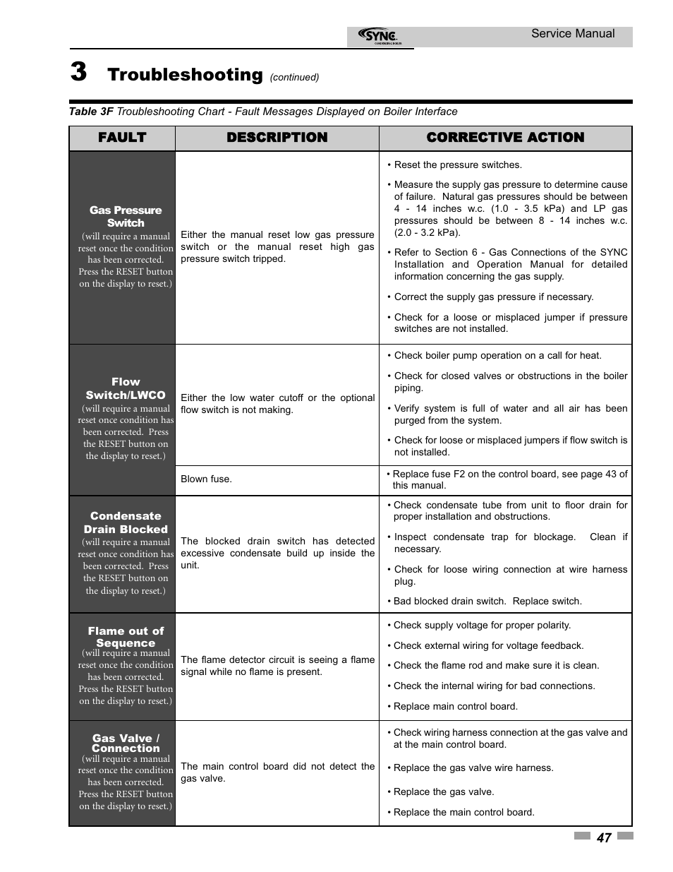 Troubleshooting | Lochinvar 1.3 User Manual | Page 47 / 56