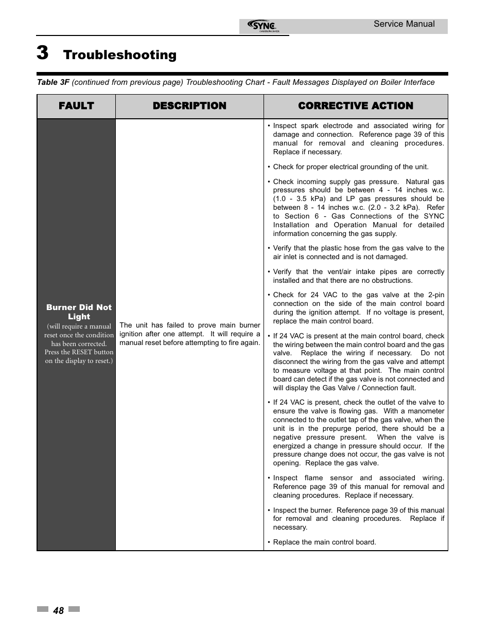 Troubleshooting | Lochinvar 1.3 User Manual | Page 48 / 56