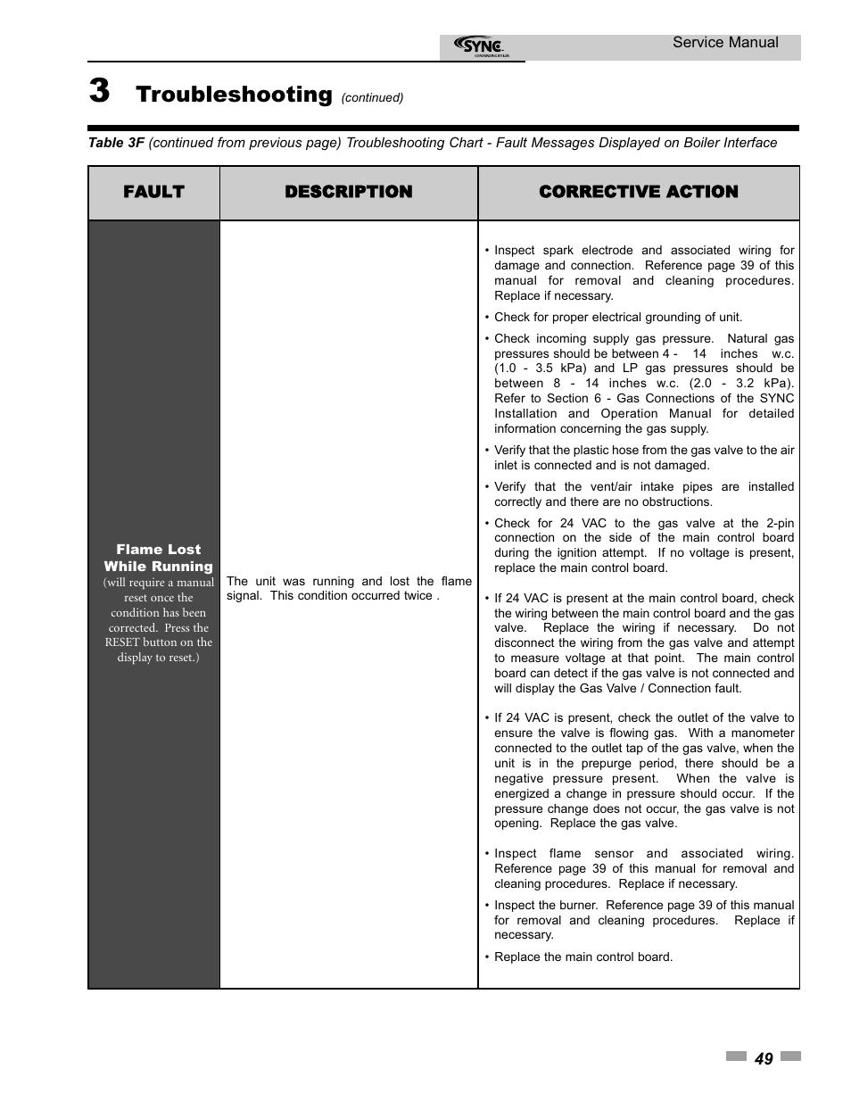 Troubleshooting | Lochinvar 1.3 User Manual | Page 49 / 56