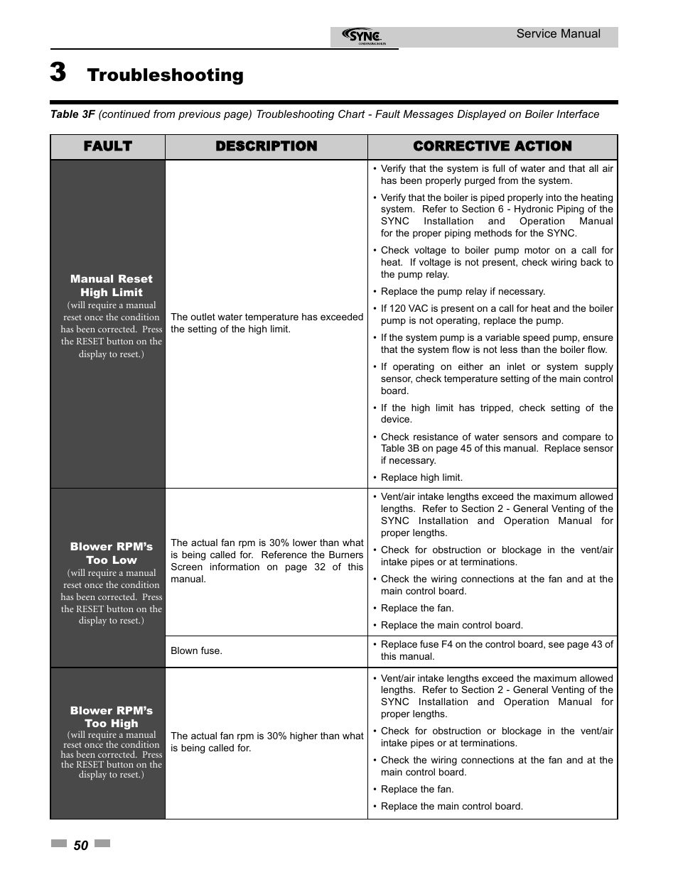 Troubleshooting | Lochinvar 1.3 User Manual | Page 50 / 56