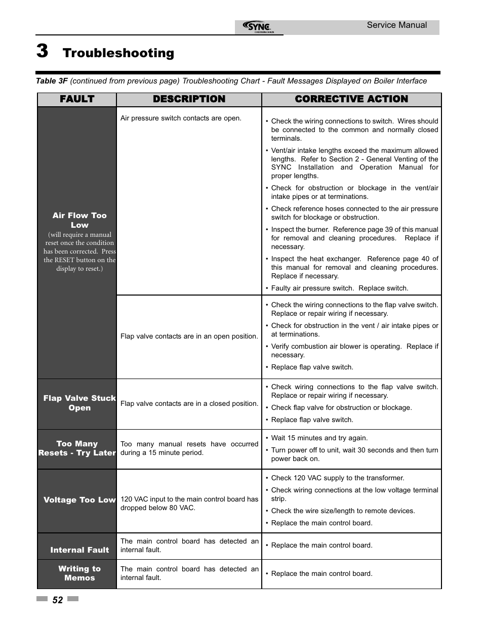 Troubleshooting | Lochinvar 1.3 User Manual | Page 52 / 56