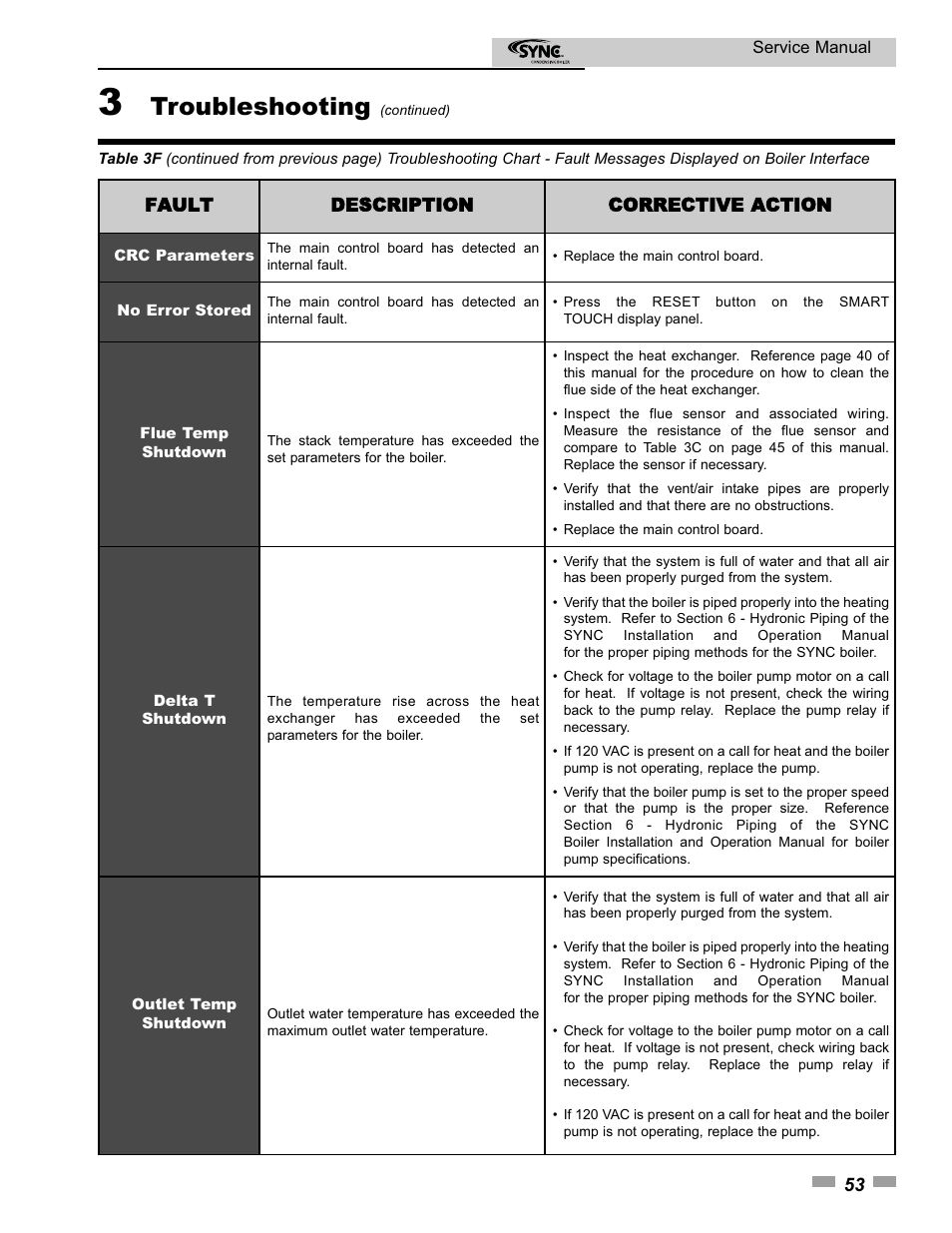 Troubleshooting | Lochinvar 1.3 User Manual | Page 53 / 56