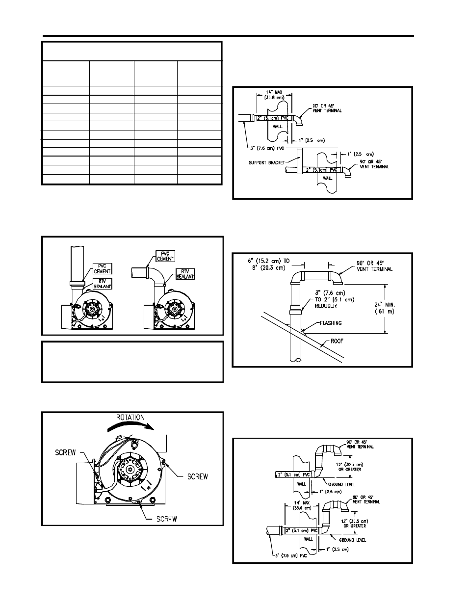 Lochinvar RPV-I&S User Manual | Page 6 / 16