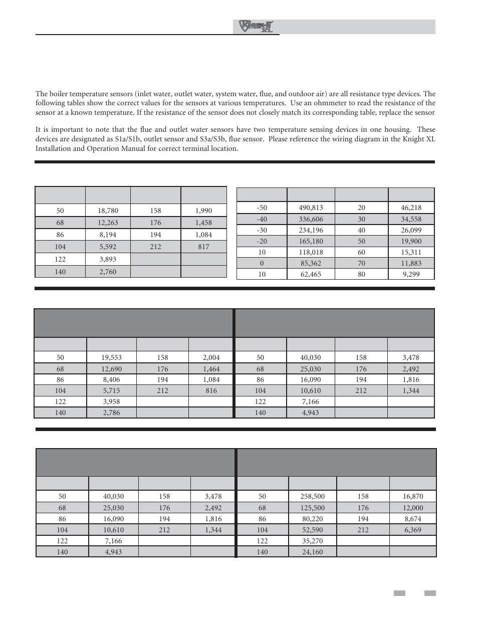 Troubleshooting, Checking temperature sensors | Lochinvar KNIGHT 801 User Manual | Page 35 / 48