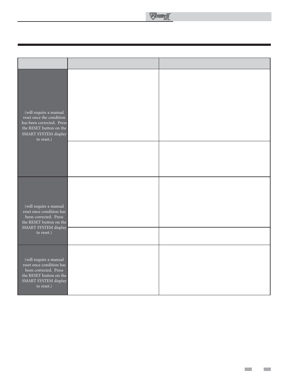 Troubleshooting | Lochinvar KNIGHT 801 User Manual | Page 37 / 48