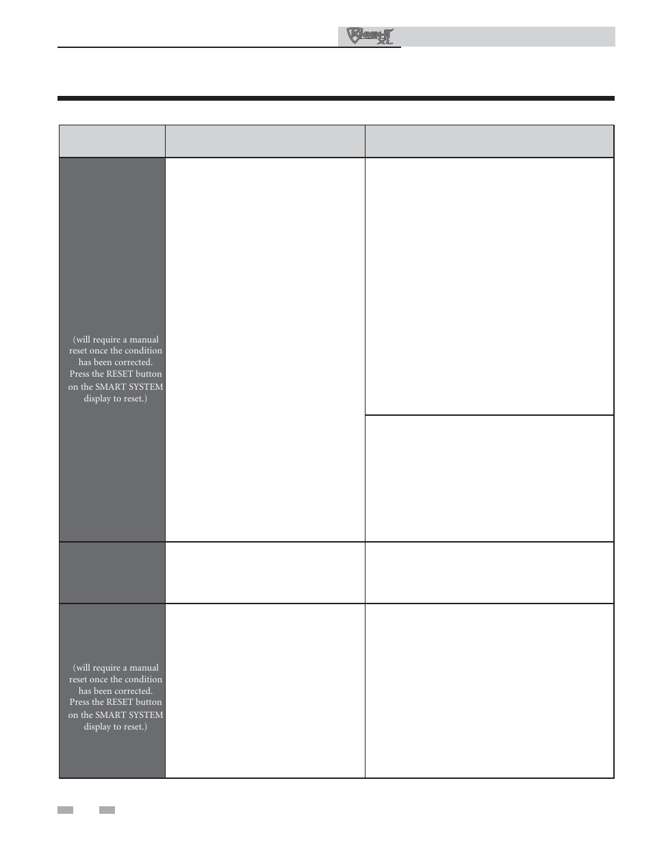 Troubleshooting | Lochinvar KNIGHT 801 User Manual | Page 38 / 48