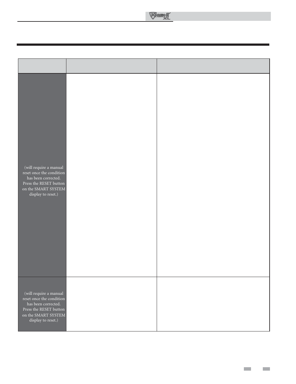 Troubleshooting | Lochinvar KNIGHT 801 User Manual | Page 39 / 48