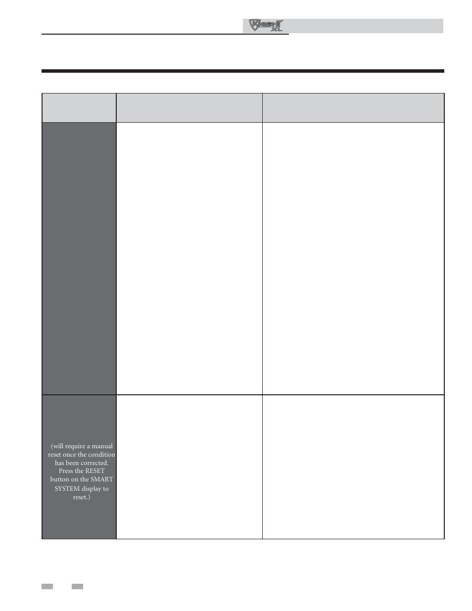 Troubleshooting | Lochinvar KNIGHT 801 User Manual | Page 40 / 48