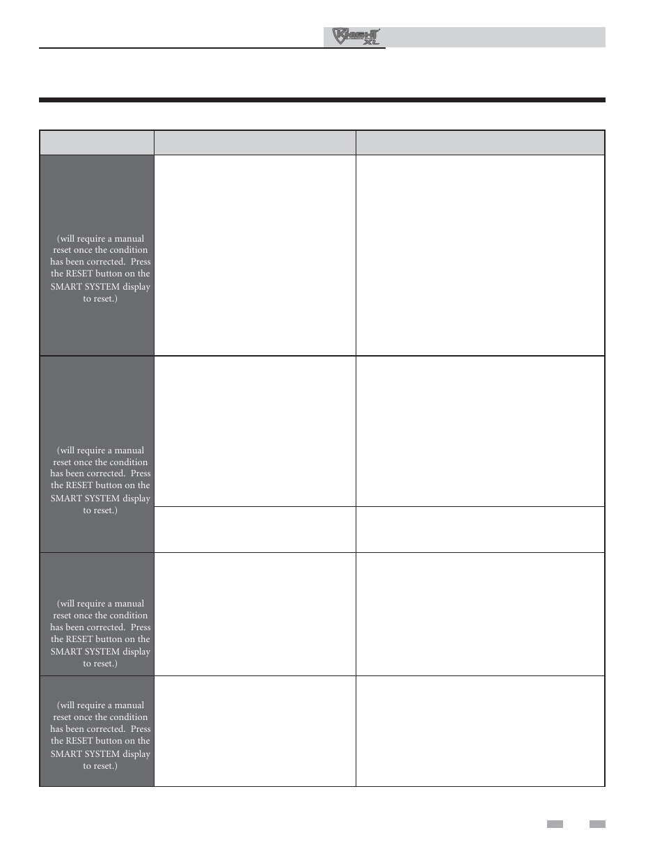 Troubleshooting | Lochinvar KNIGHT 801 User Manual | Page 41 / 48