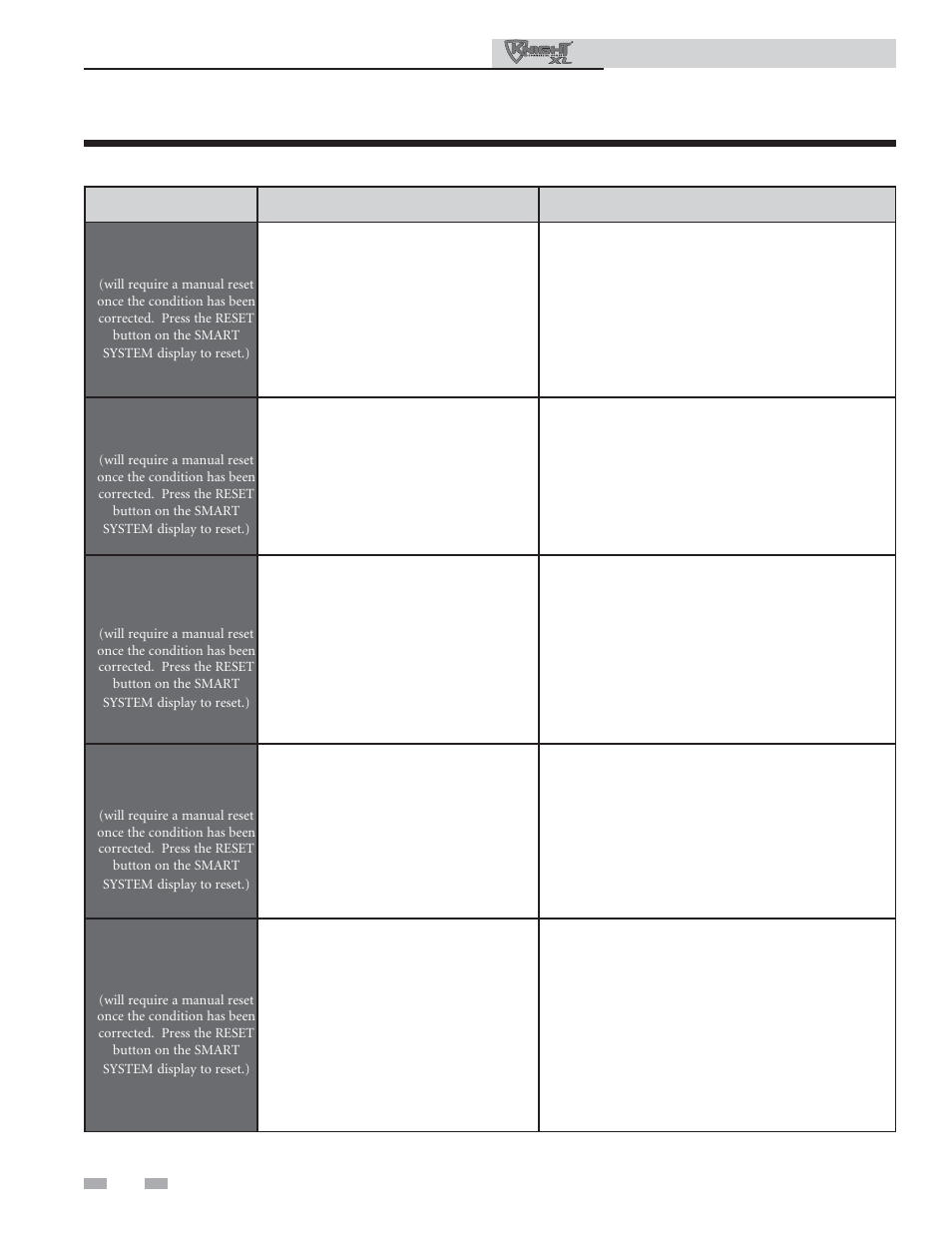 Troubleshooting | Lochinvar KNIGHT 801 User Manual | Page 42 / 48