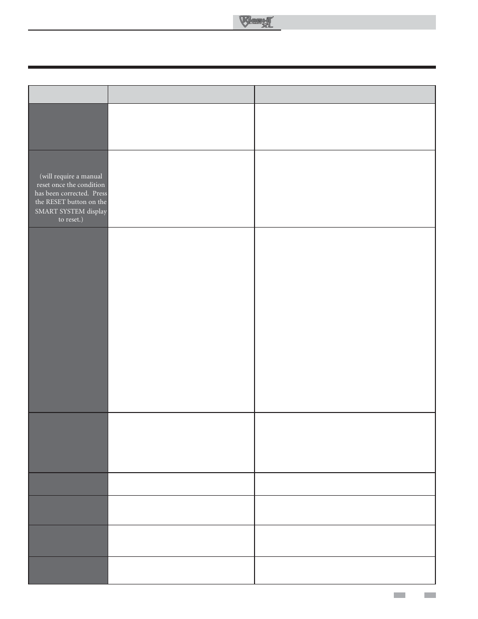 Troubleshooting | Lochinvar KNIGHT 801 User Manual | Page 45 / 48