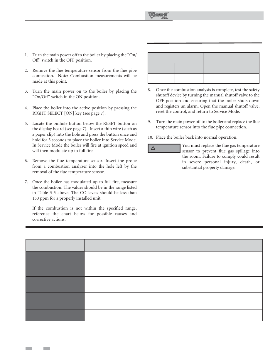 Troubleshooting, Combustion analysis procedure | Lochinvar KNIGHT 801 User Manual | Page 46 / 48