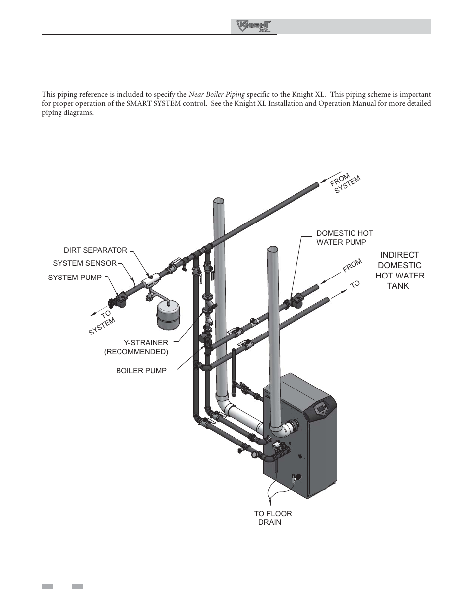 Service, Near boiler piping | Lochinvar KNIGHT 801 User Manual | Page 6 / 48