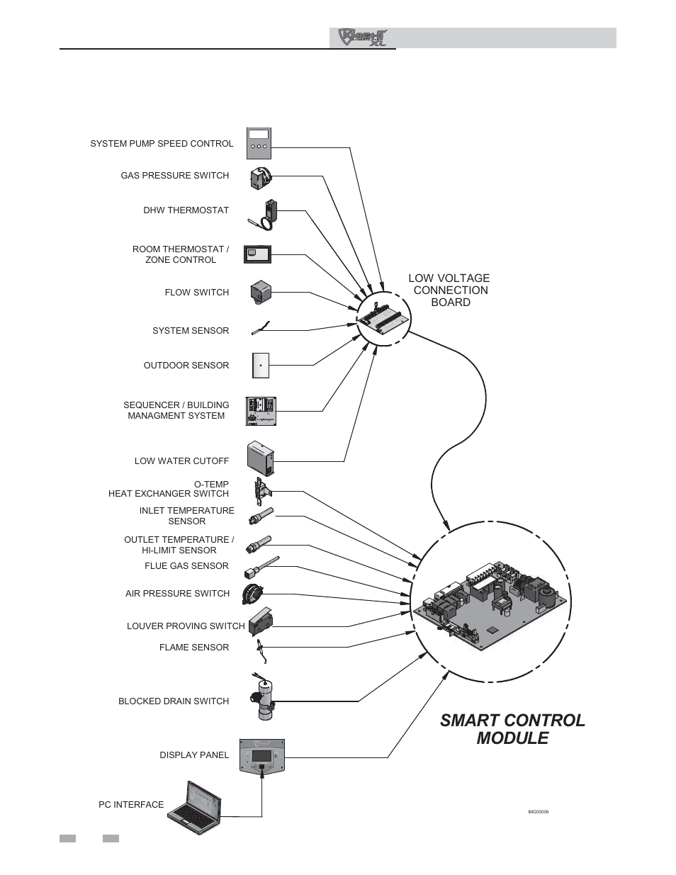 Service, Smart control module, Control inputs | Lochinvar KNIGHT 801 User Manual | Page 8 / 48