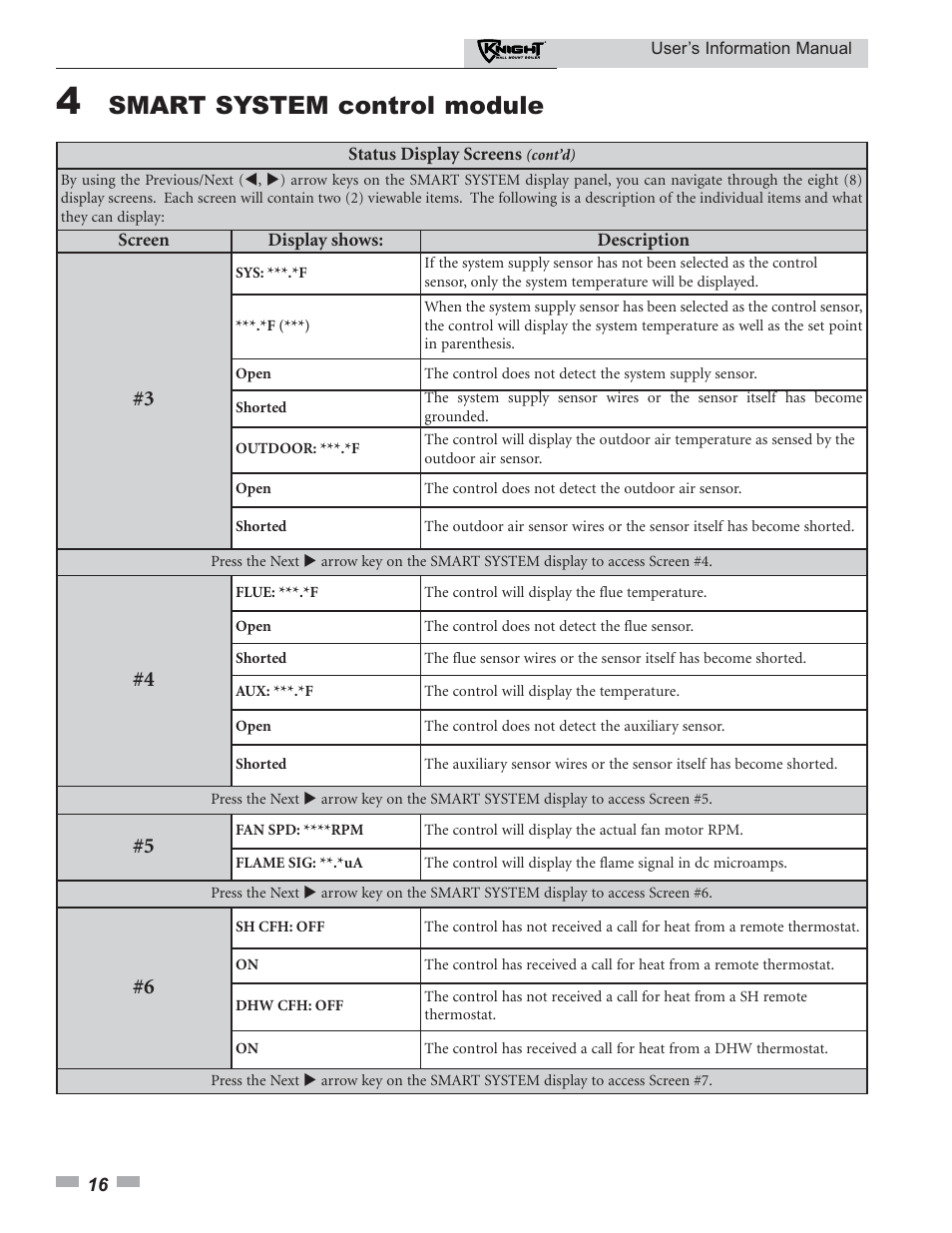 Smart system control module | Lochinvar KNIGHT 50 User Manual | Page 16 / 20