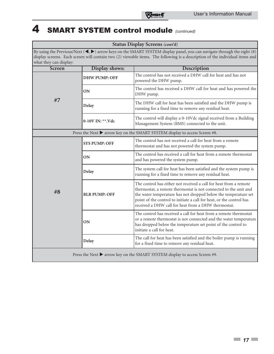 Smart system control module | Lochinvar KNIGHT 50 User Manual | Page 17 / 20