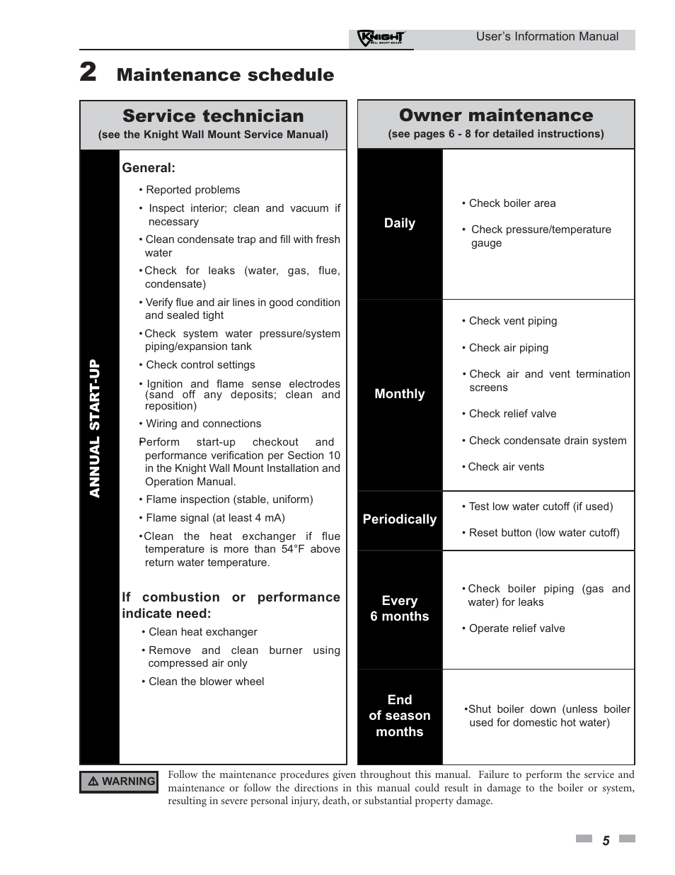 Maintenance schedule, Service technician, Owner maintenance | Lochinvar KNIGHT 50 User Manual | Page 5 / 20