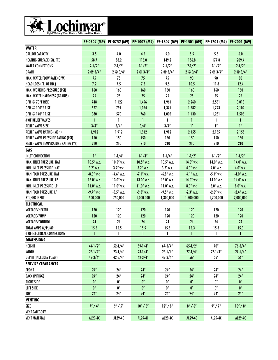 Lochinvar Power Fin PF-1701 (M9) User Manual | 2 pages