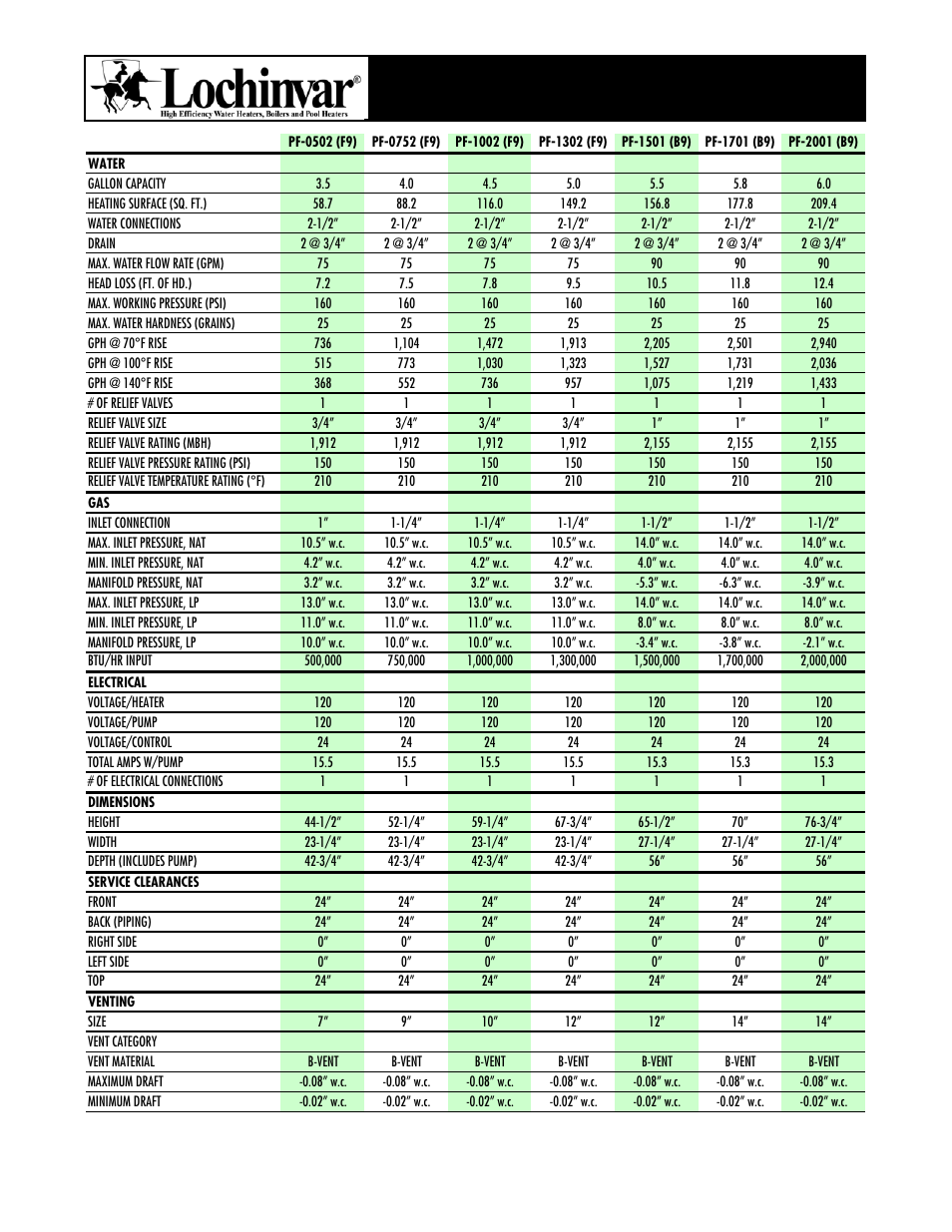 Power-fin, Water heater product summary | Lochinvar Power Fin PF-1701 (M9) User Manual | Page 2 / 2