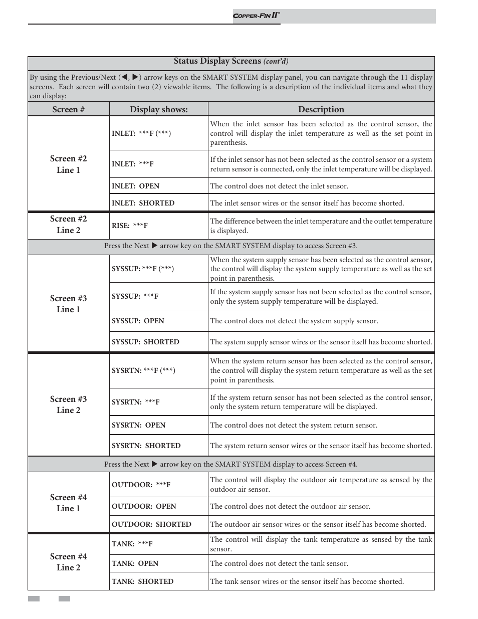 Smart system control module | Lochinvar COPPER-FIN II 402 - 2072 User Manual | Page 14 / 16