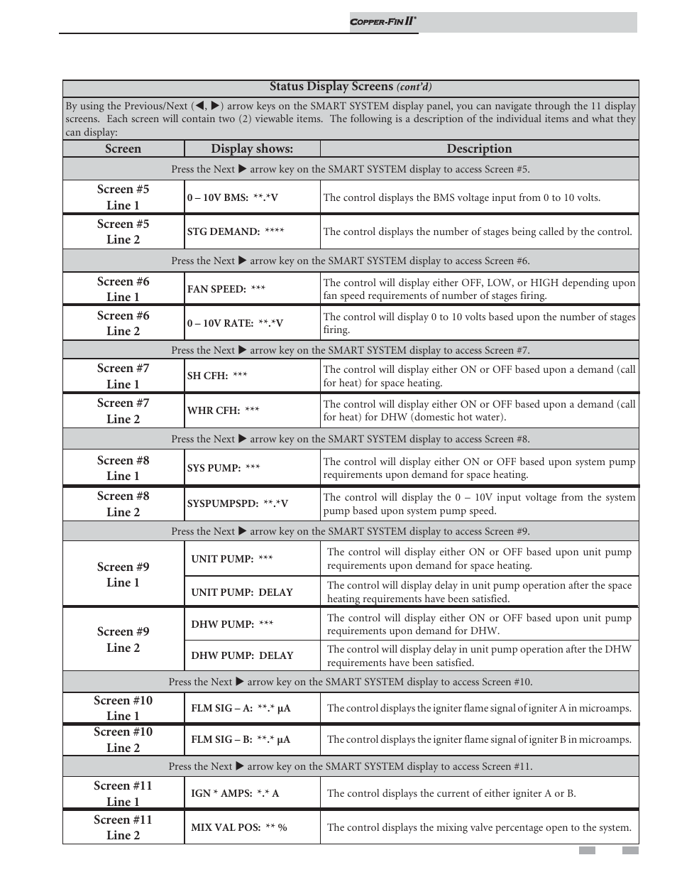 Smart system control module | Lochinvar COPPER-FIN II 402 - 2072 User Manual | Page 15 / 16