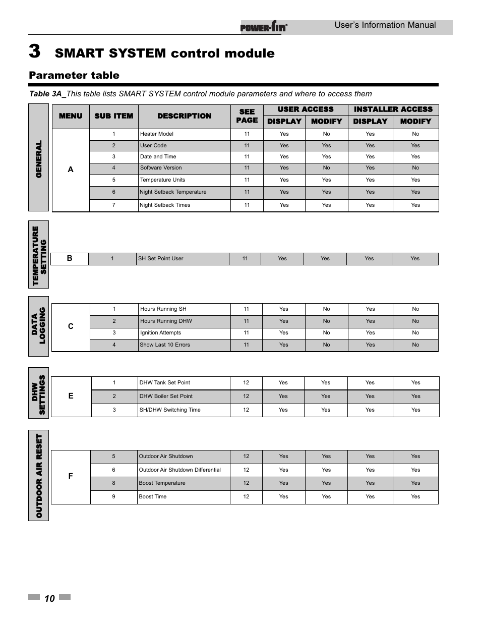 Smart system control module, Parameter table, User’s information manual | Lochinvar 502 User Manual | Page 10 / 16