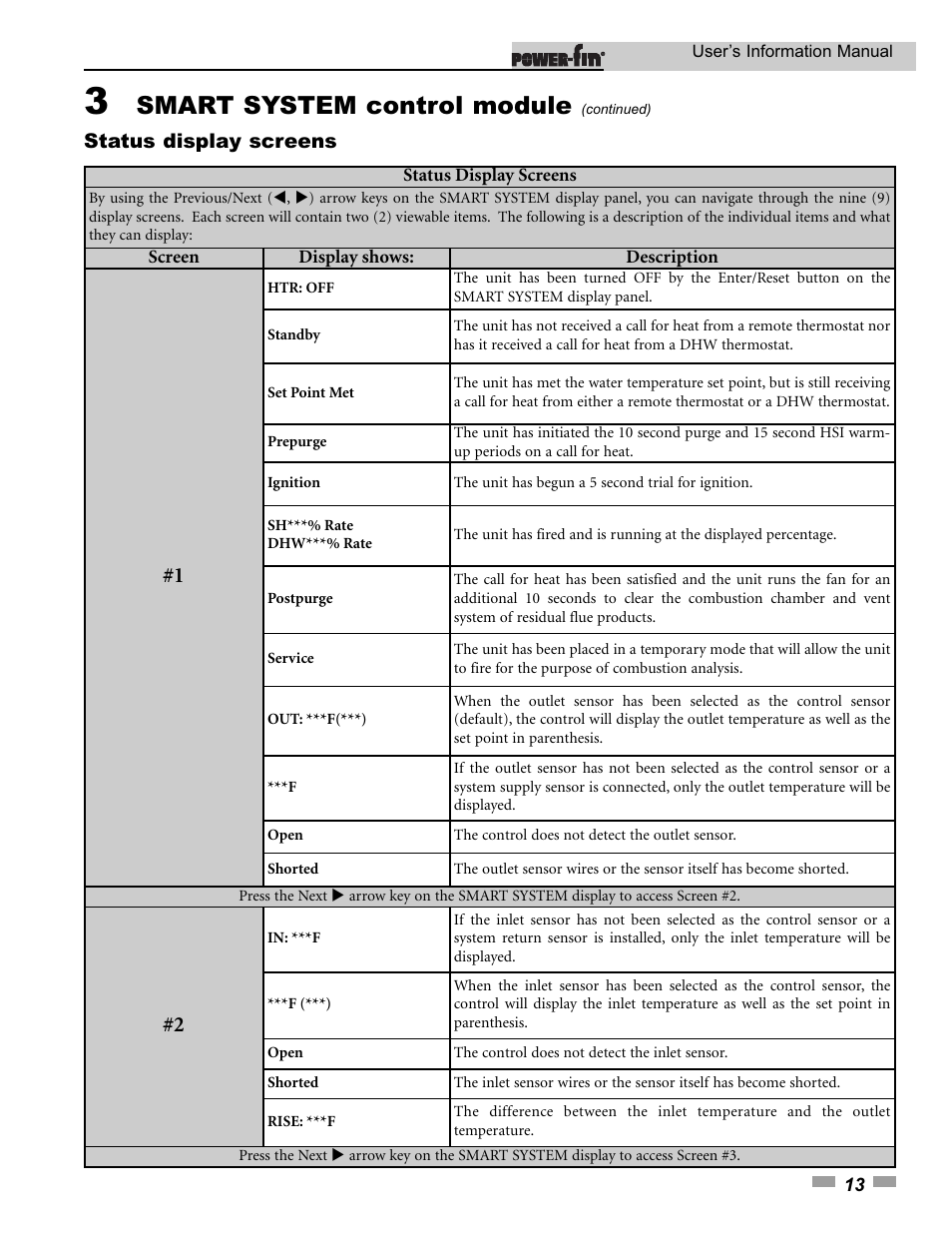 Smart system control module, Status display screens | Lochinvar 502 User Manual | Page 13 / 16