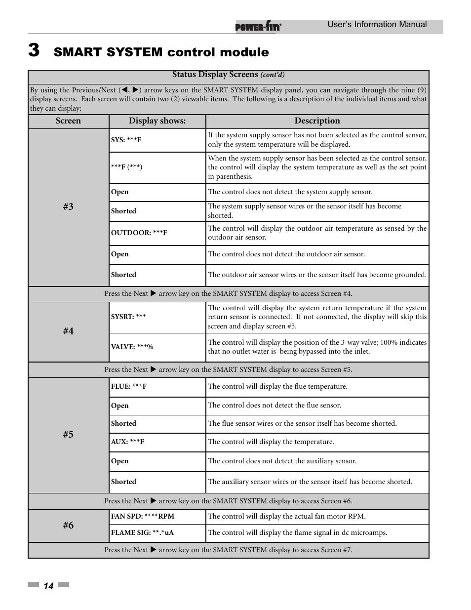Smart system control module | Lochinvar 502 User Manual | Page 14 / 16