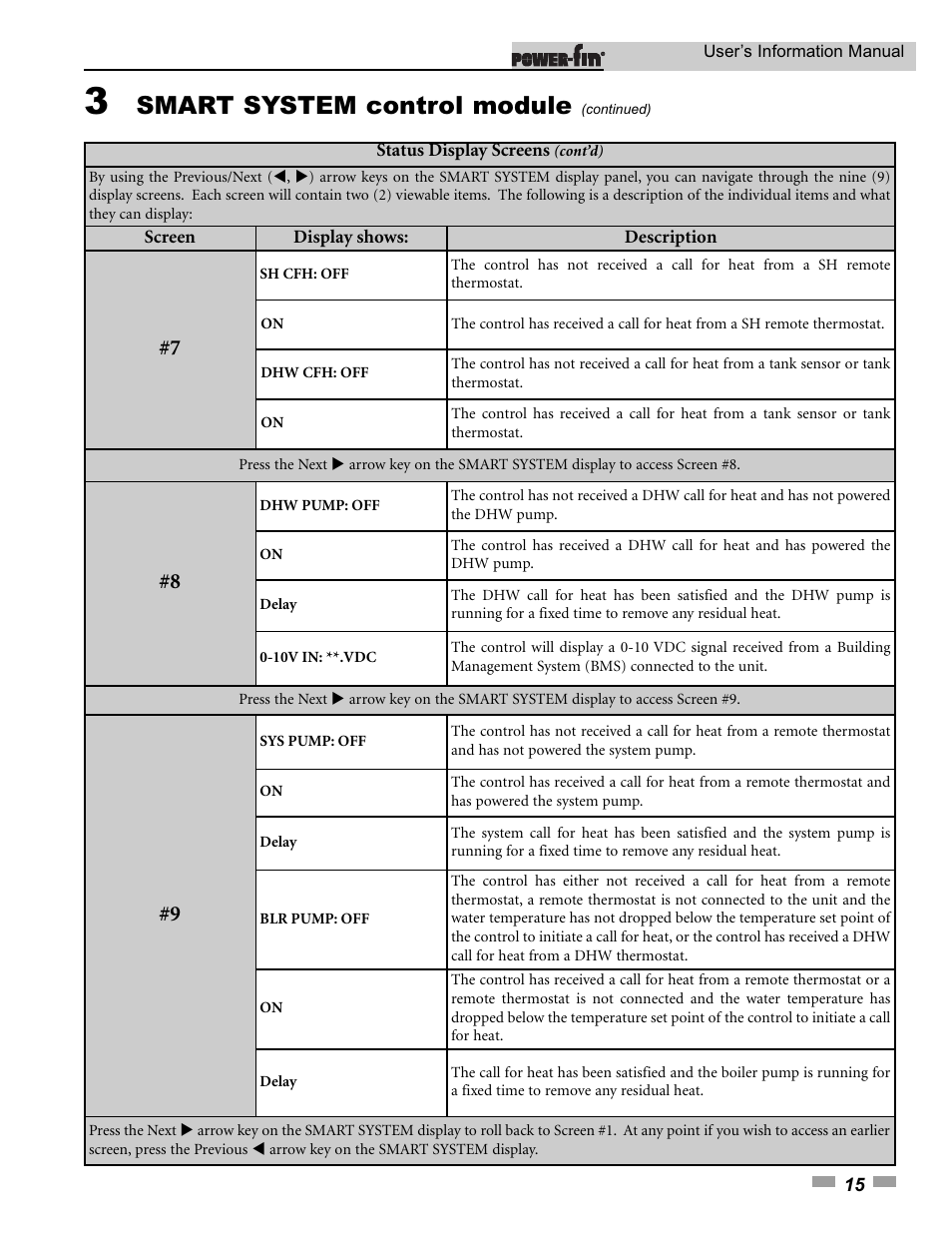 Smart system control module | Lochinvar 502 User Manual | Page 15 / 16