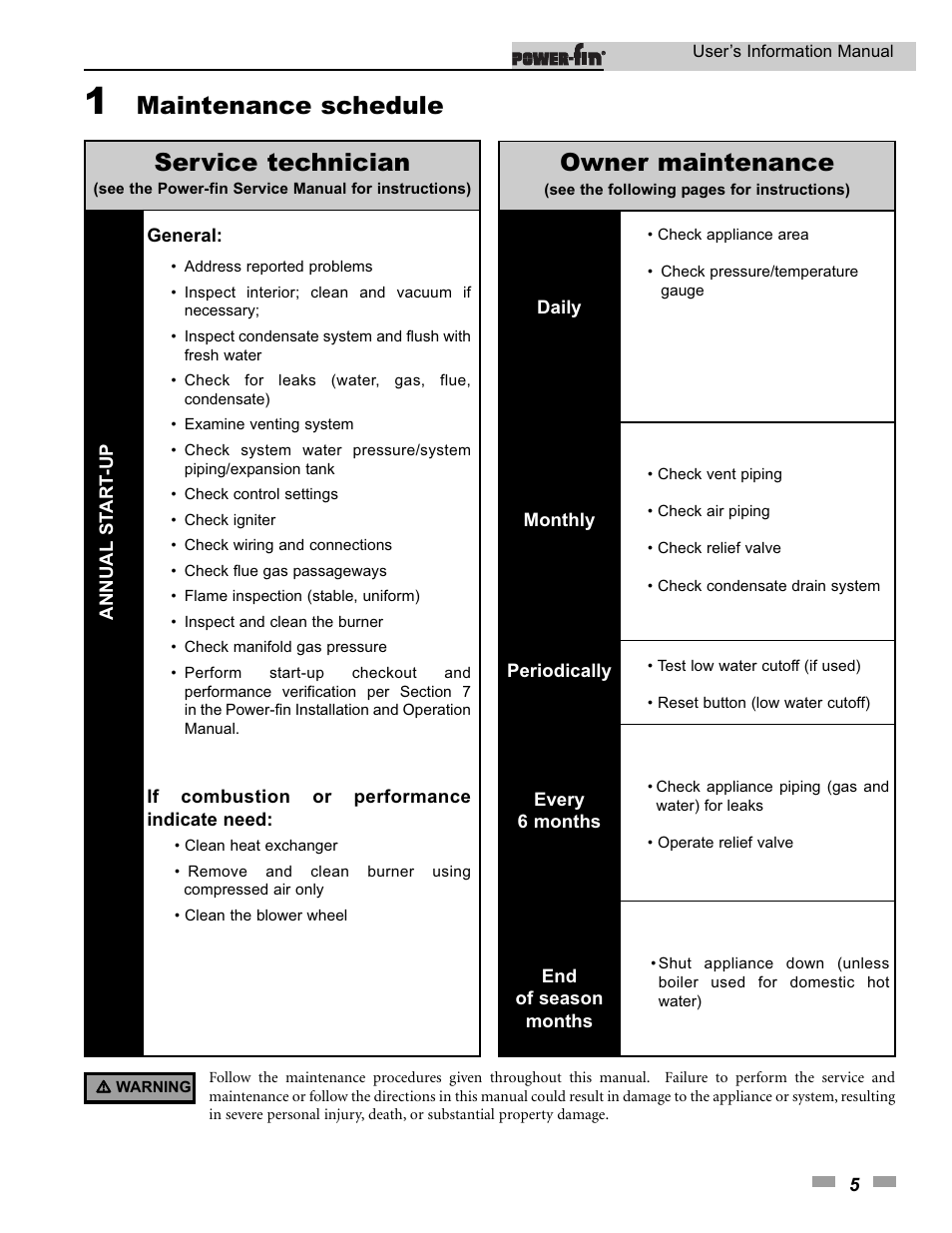 Maintenance schedule, Service technician, Owner maintenance | Lochinvar 502 User Manual | Page 5 / 16