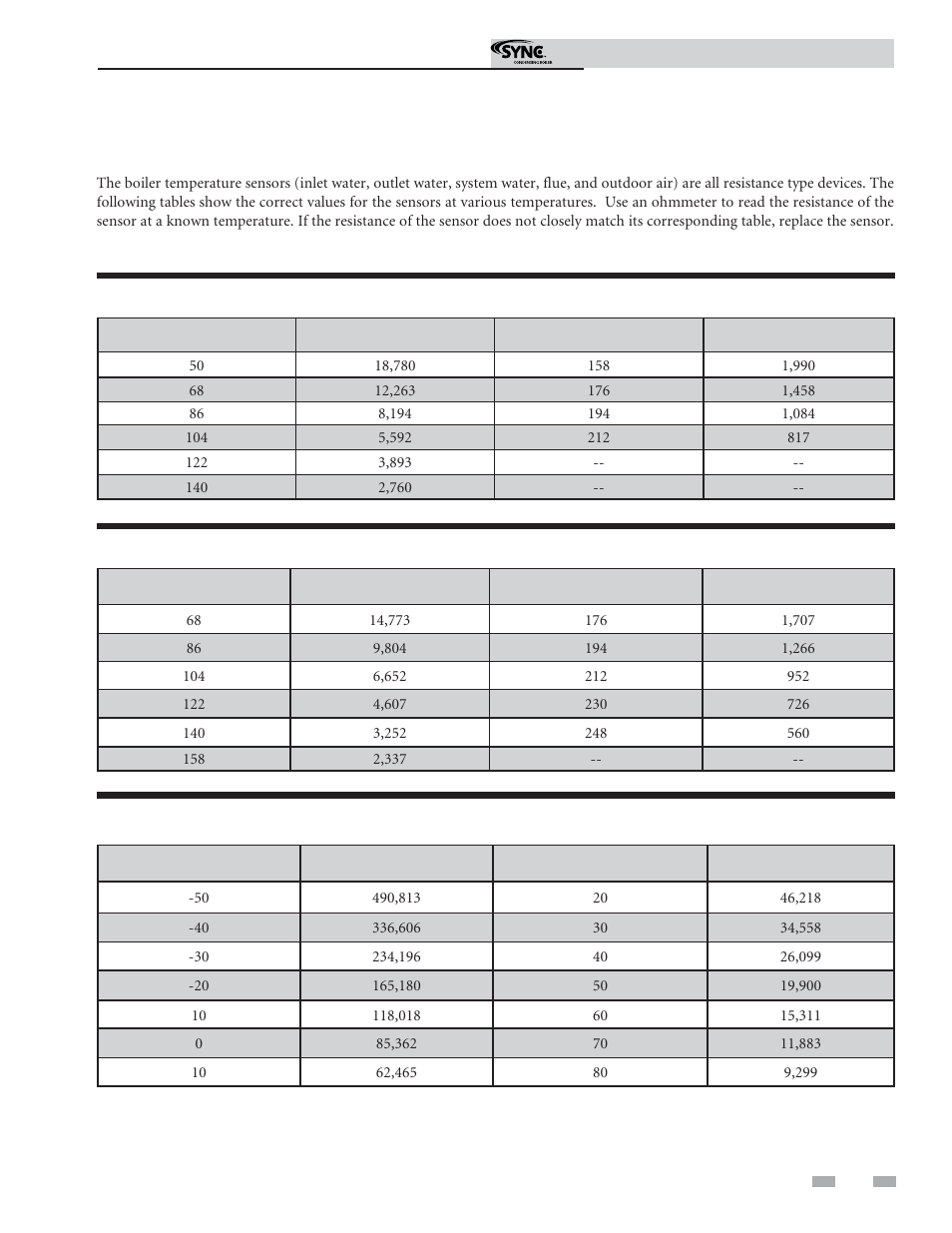 Troubleshooting, Checking temperature sensors | Lochinvar Sync Condensing Boiler 1.3 User Manual | Page 45 / 56