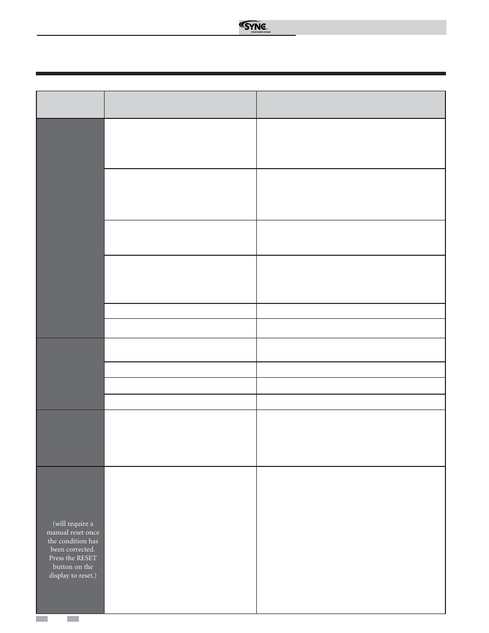 Troubleshooting | Lochinvar Sync Condensing Boiler 1.3 User Manual | Page 46 / 56