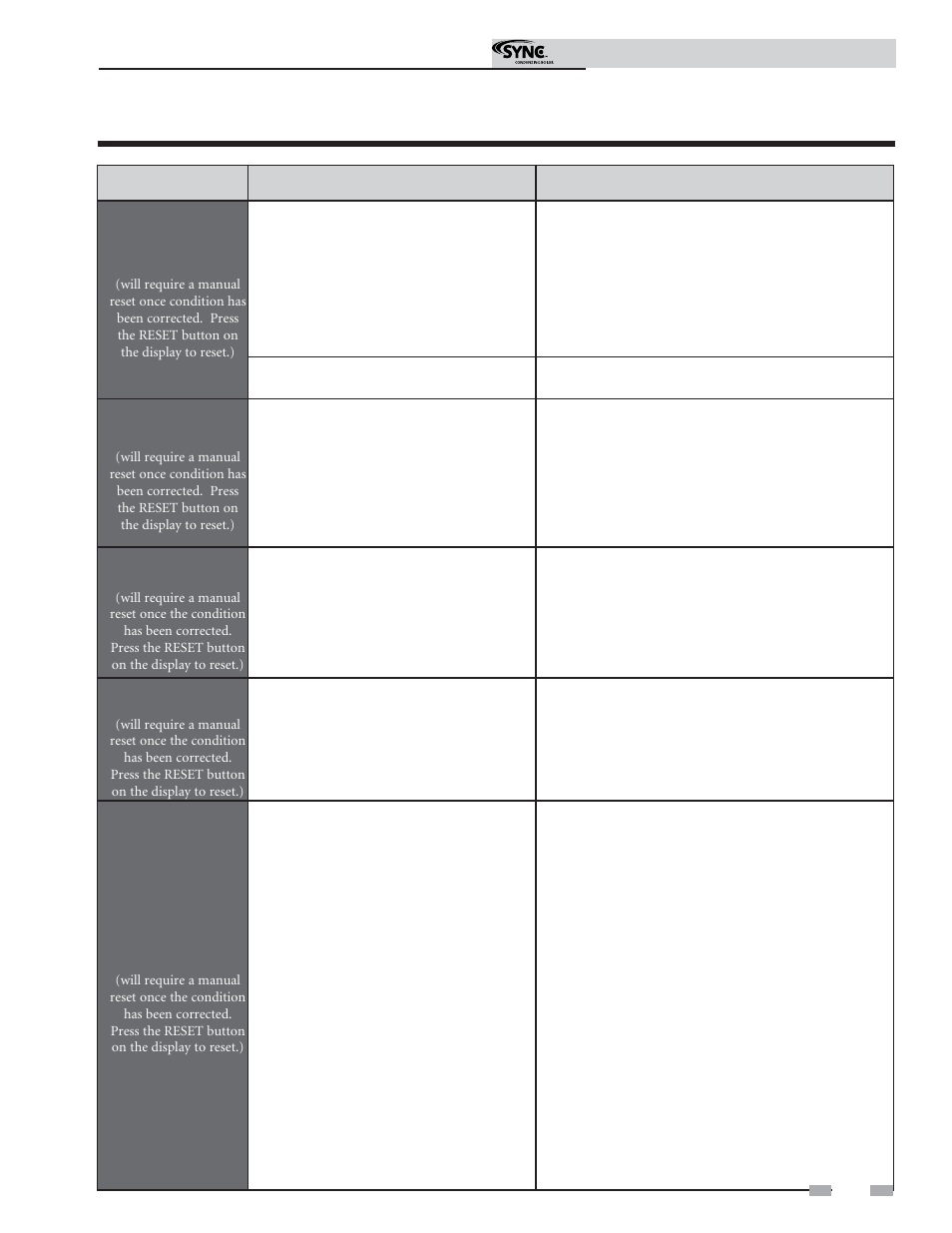 Troubleshooting | Lochinvar Sync Condensing Boiler 1.3 User Manual | Page 47 / 56