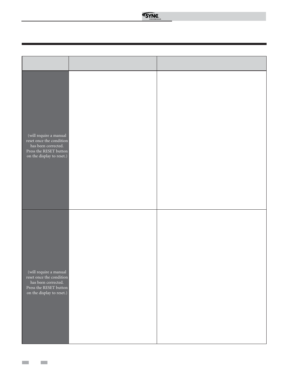 Troubleshooting | Lochinvar Sync Condensing Boiler 1.3 User Manual | Page 48 / 56