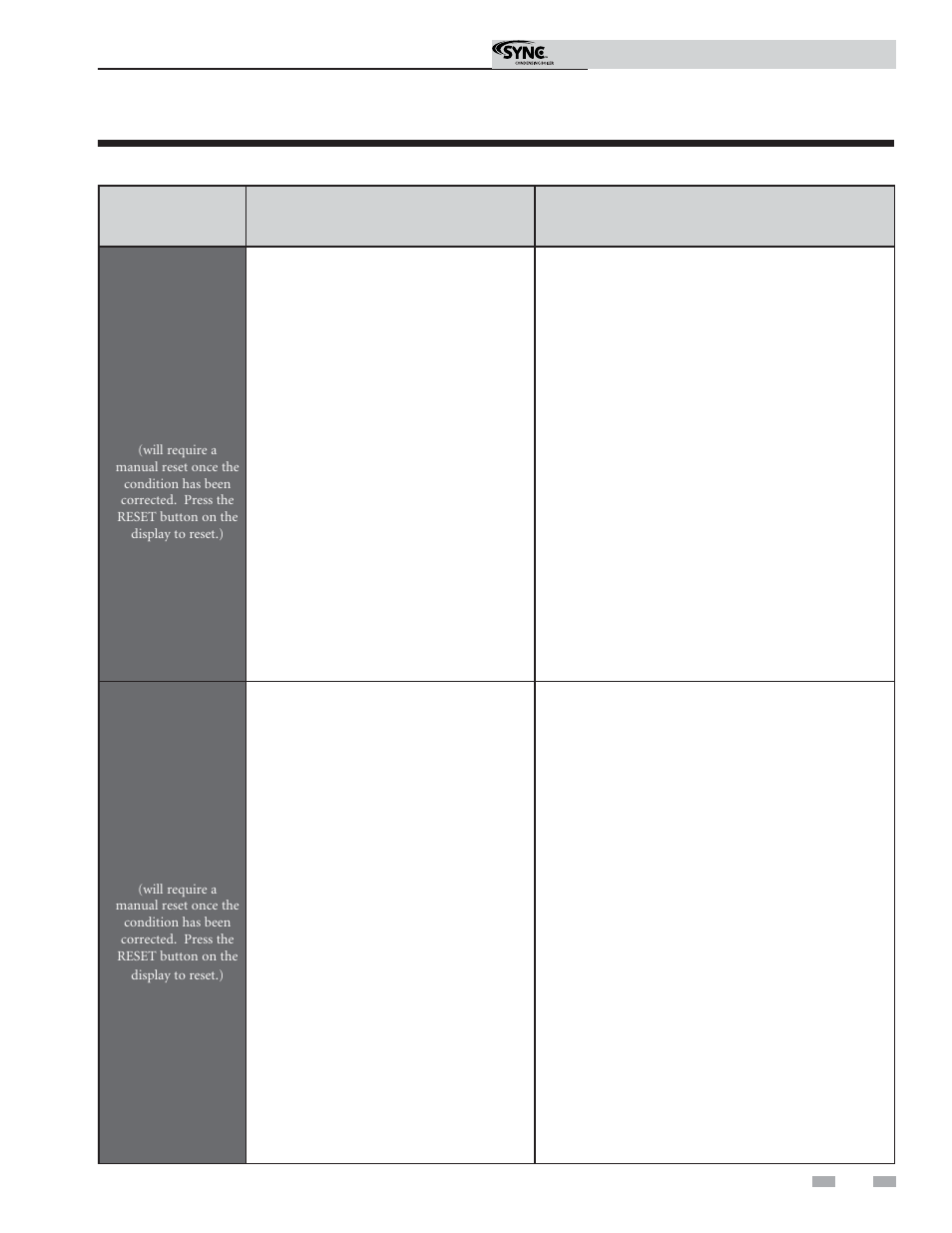 Troubleshooting | Lochinvar Sync Condensing Boiler 1.3 User Manual | Page 49 / 56