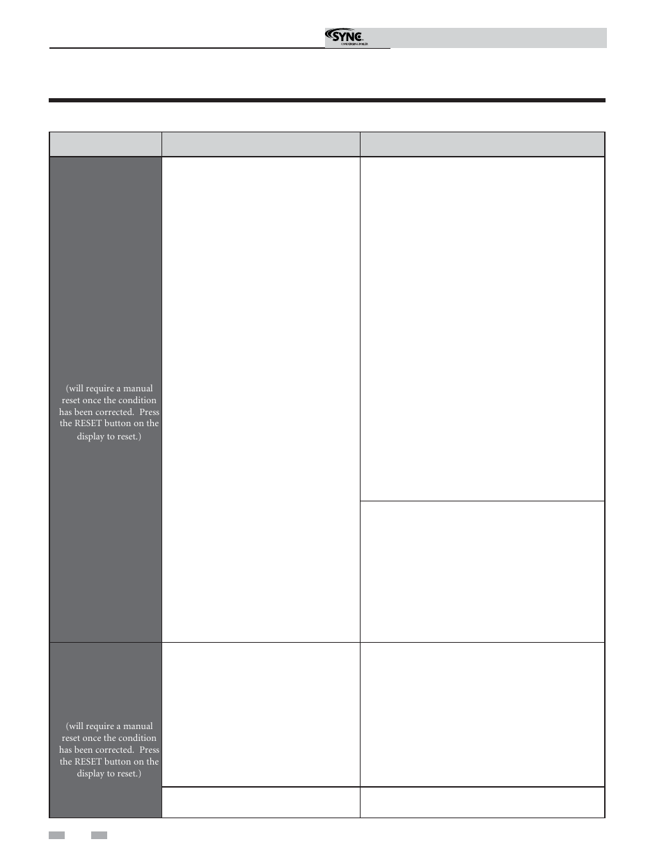 Troubleshooting | Lochinvar Sync Condensing Boiler 1.3 User Manual | Page 50 / 56