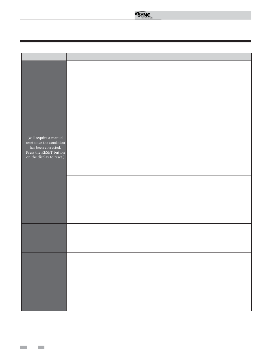 Troubleshooting | Lochinvar Sync Condensing Boiler 1.3 User Manual | Page 52 / 56