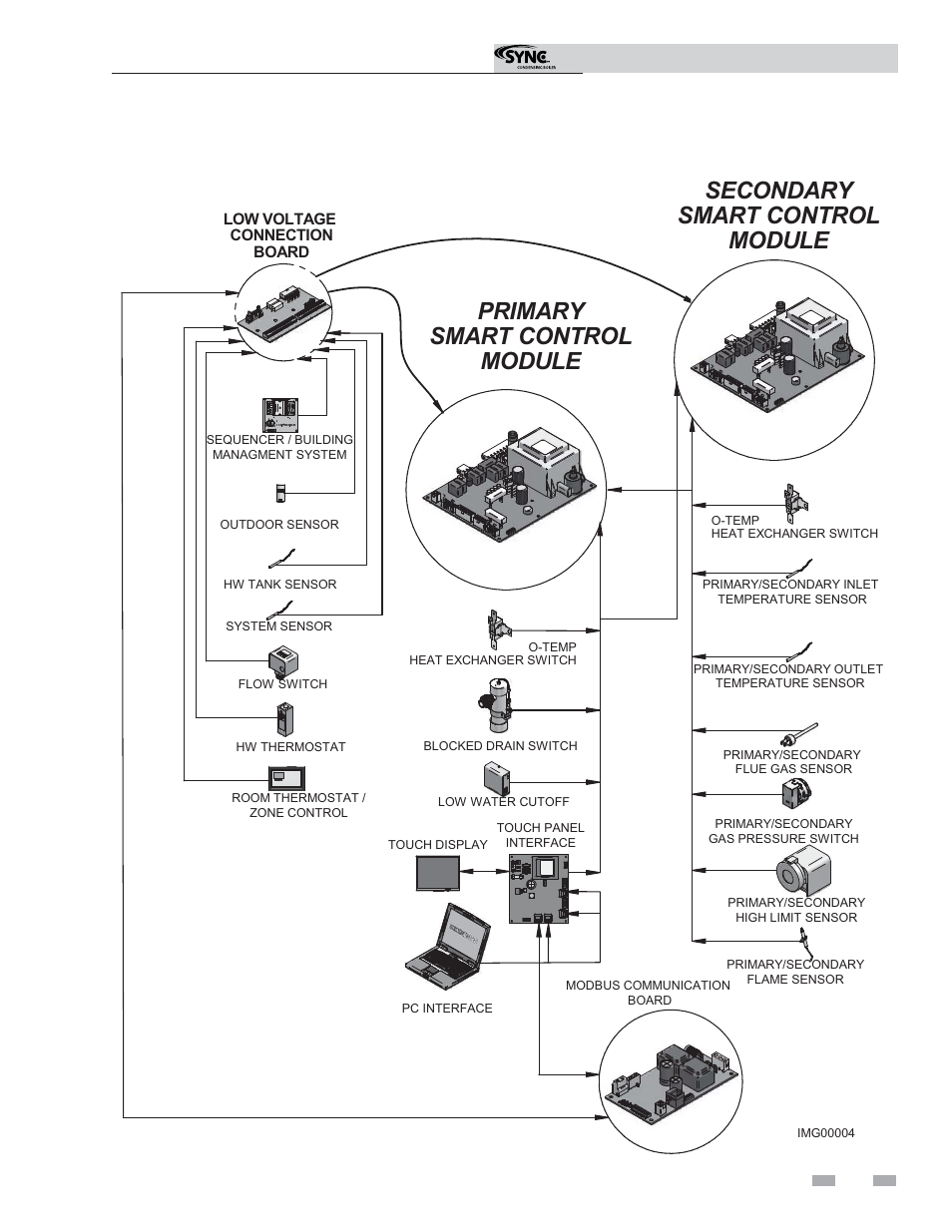 Service, Control inputs | Lochinvar Sync Condensing Boiler 1.3 User Manual | Page 7 / 56