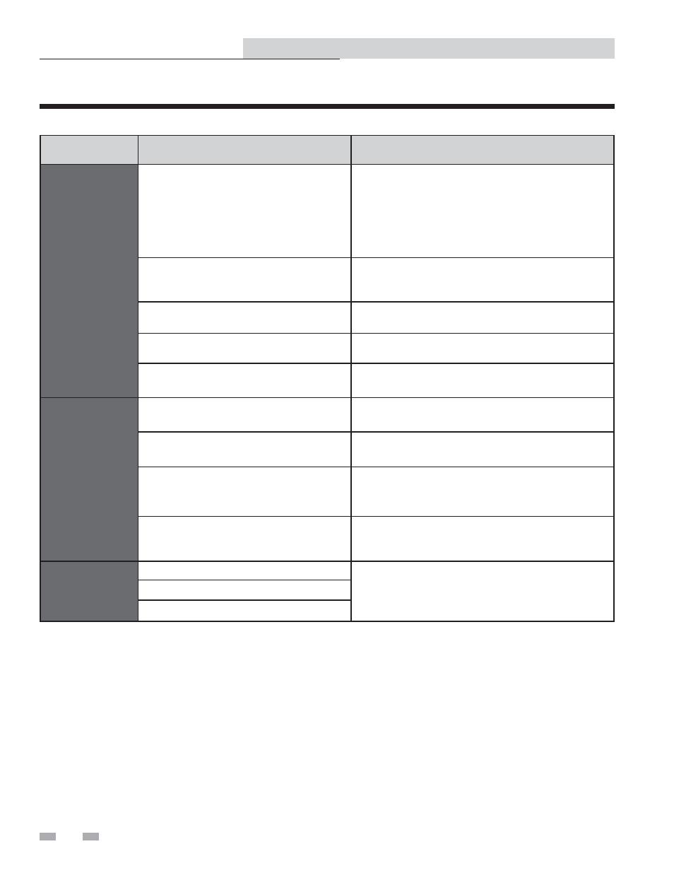 Troubleshooting | Lochinvar Copper-fin II/IIE 402 - 2072 User Manual | Page 34 / 44