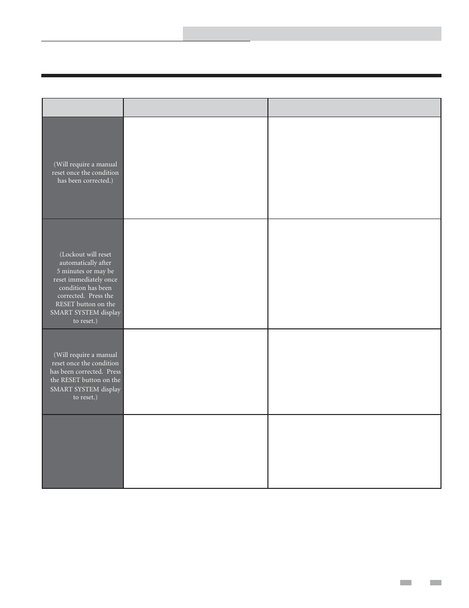Troubleshooting | Lochinvar Copper-fin II/IIE 402 - 2072 User Manual | Page 37 / 44