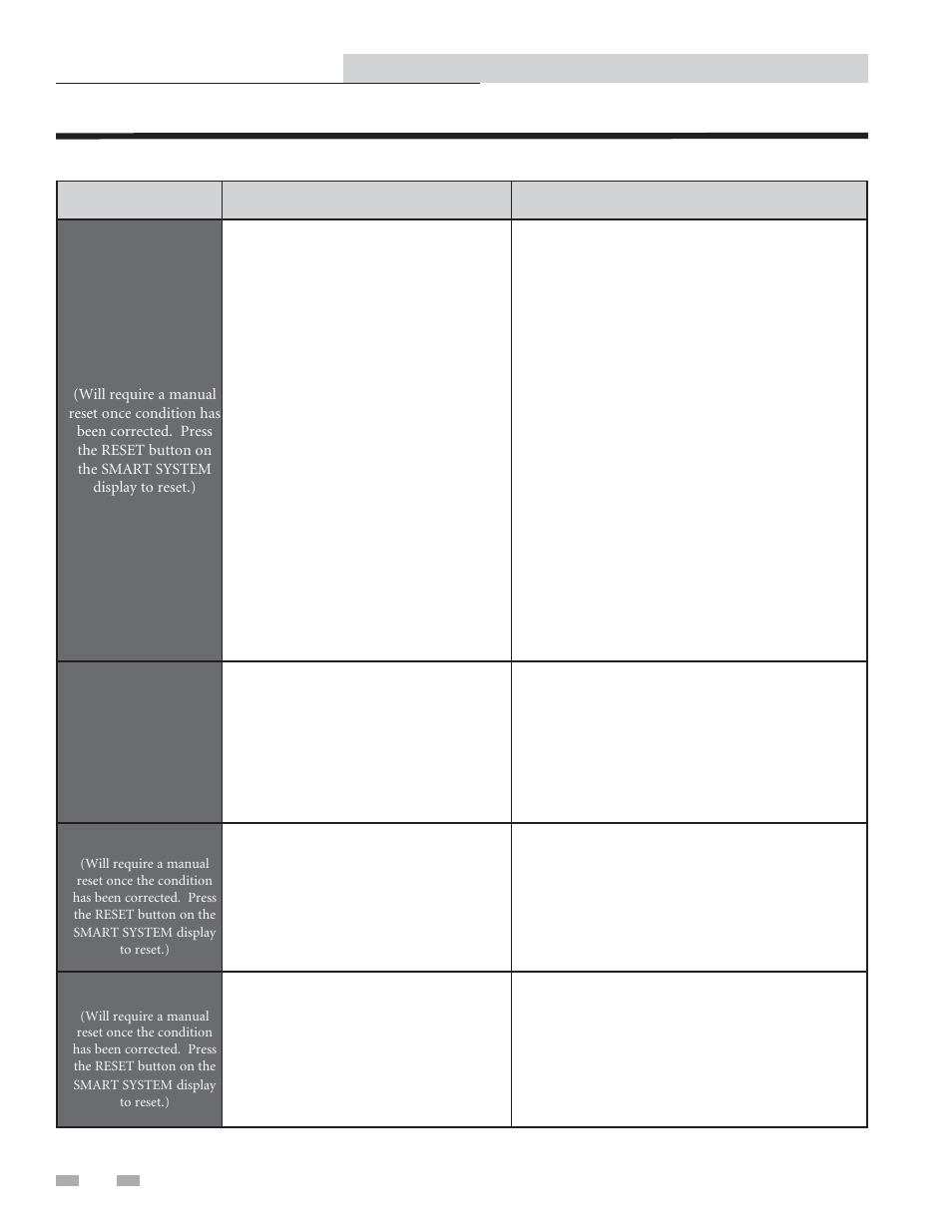 Troubleshooting | Lochinvar Copper-fin II/IIE 402 - 2072 User Manual | Page 40 / 44