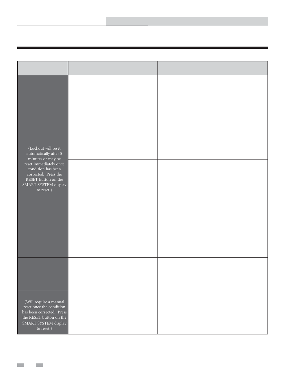 Troubleshooting | Lochinvar Copper-fin II/IIE 402 - 2072 User Manual | Page 42 / 44