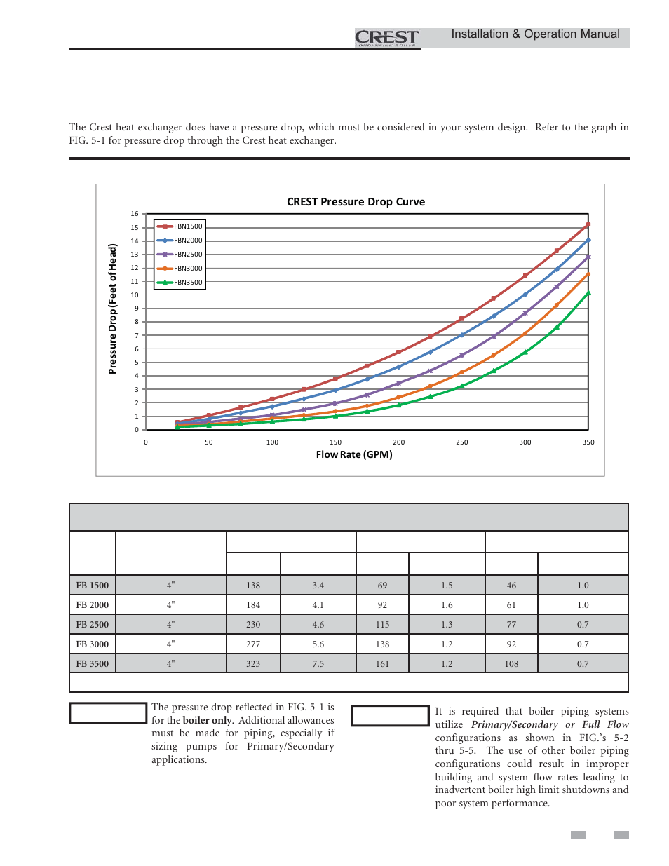 Hydronic piping | Lochinvar CREST 2.5 User Manual | Page 25 / 60