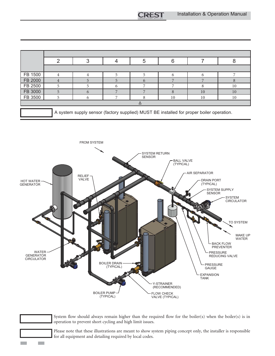Hydronic piping | Lochinvar CREST 2.5 User Manual | Page 28 / 60
