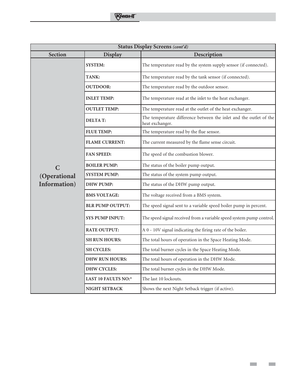 Smart system control module, C(operational information) | Lochinvar Outdoor Knight Boiler 286 User Manual | Page 13 / 16