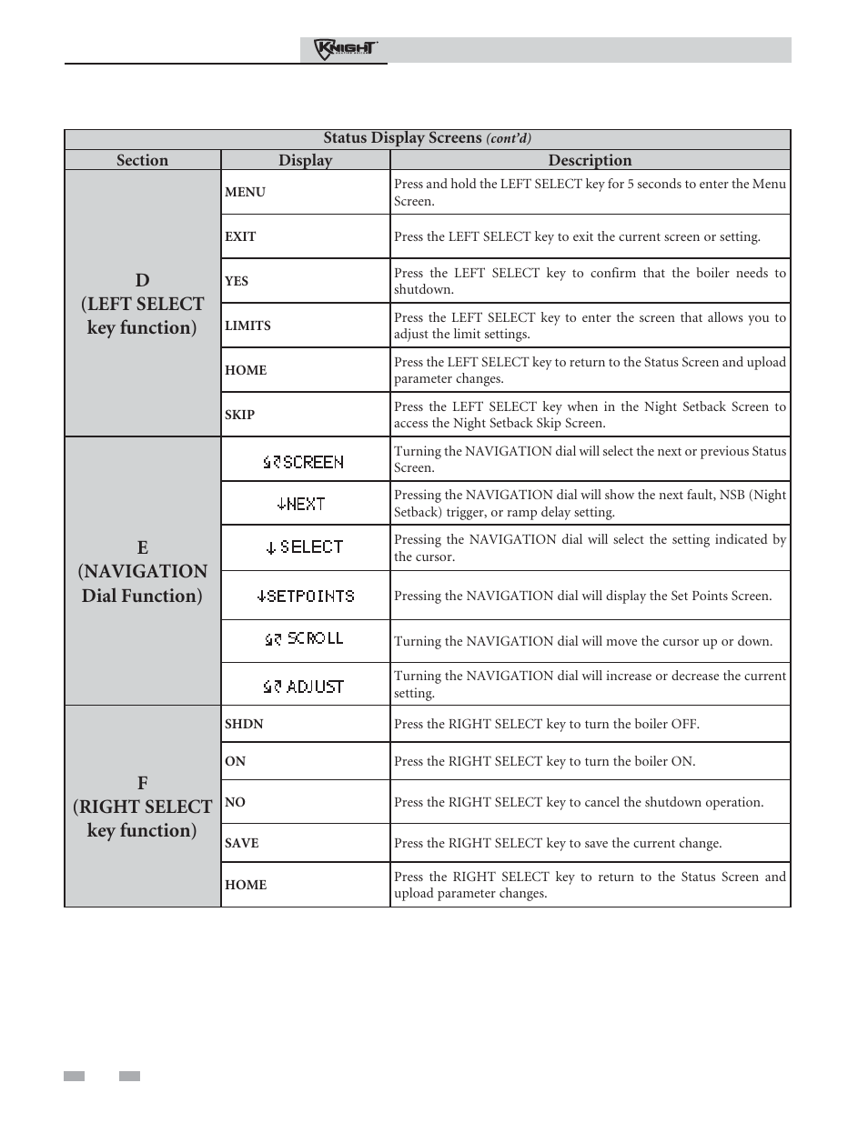 Smart system control module, D(left select key function), E(navigation dial function) | F(right select key function) | Lochinvar Outdoor Knight Boiler 286 User Manual | Page 14 / 16