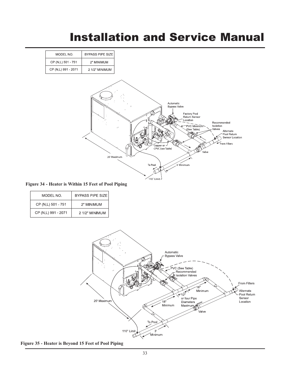 Installation and service manual | Lochinvar GAS HEATER FOR COMMERICAL POOL APPLICATIONS User Manual | Page 33 / 60