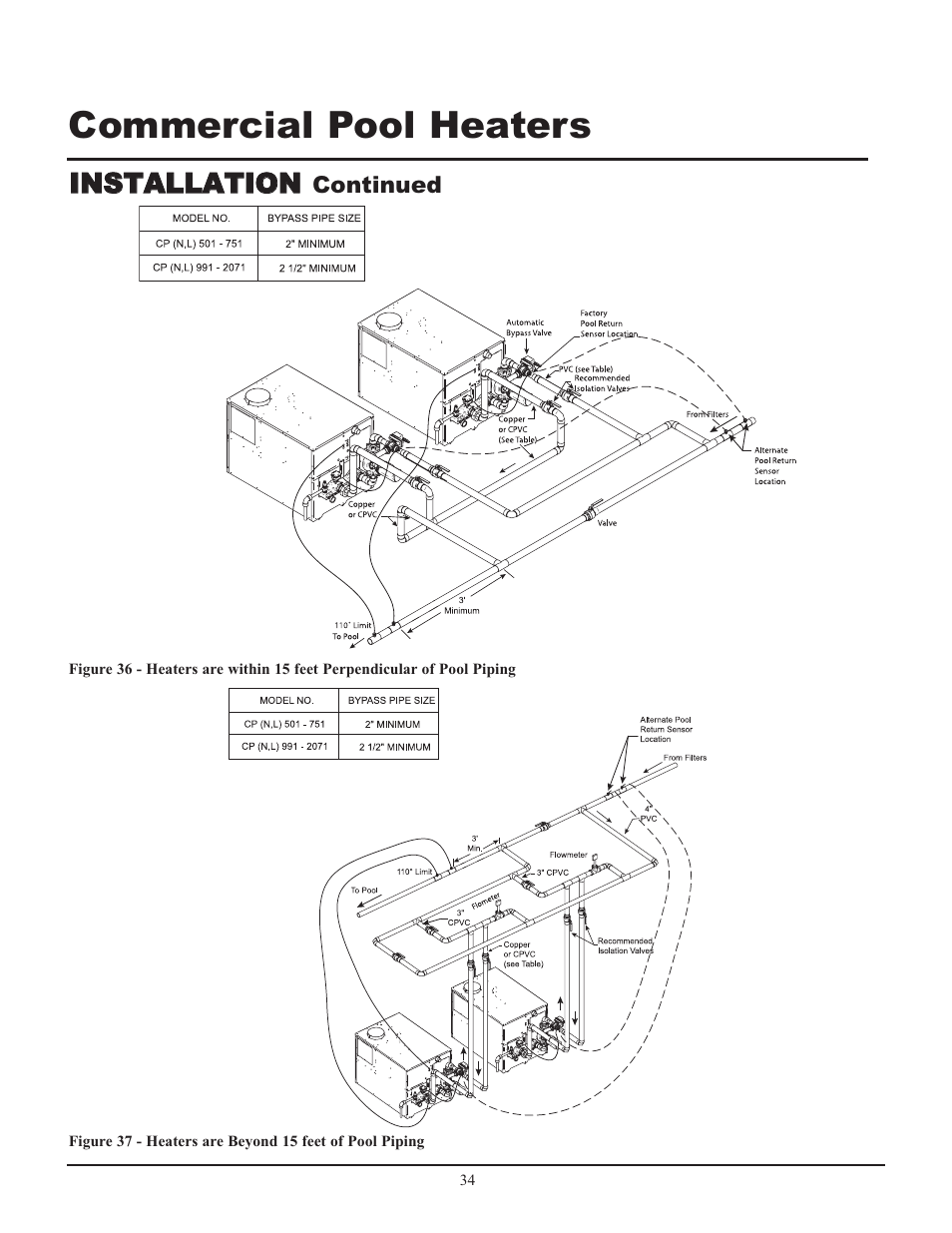 Commercial pool heaters | Lochinvar GAS HEATER FOR COMMERICAL POOL APPLICATIONS User Manual | Page 34 / 60
