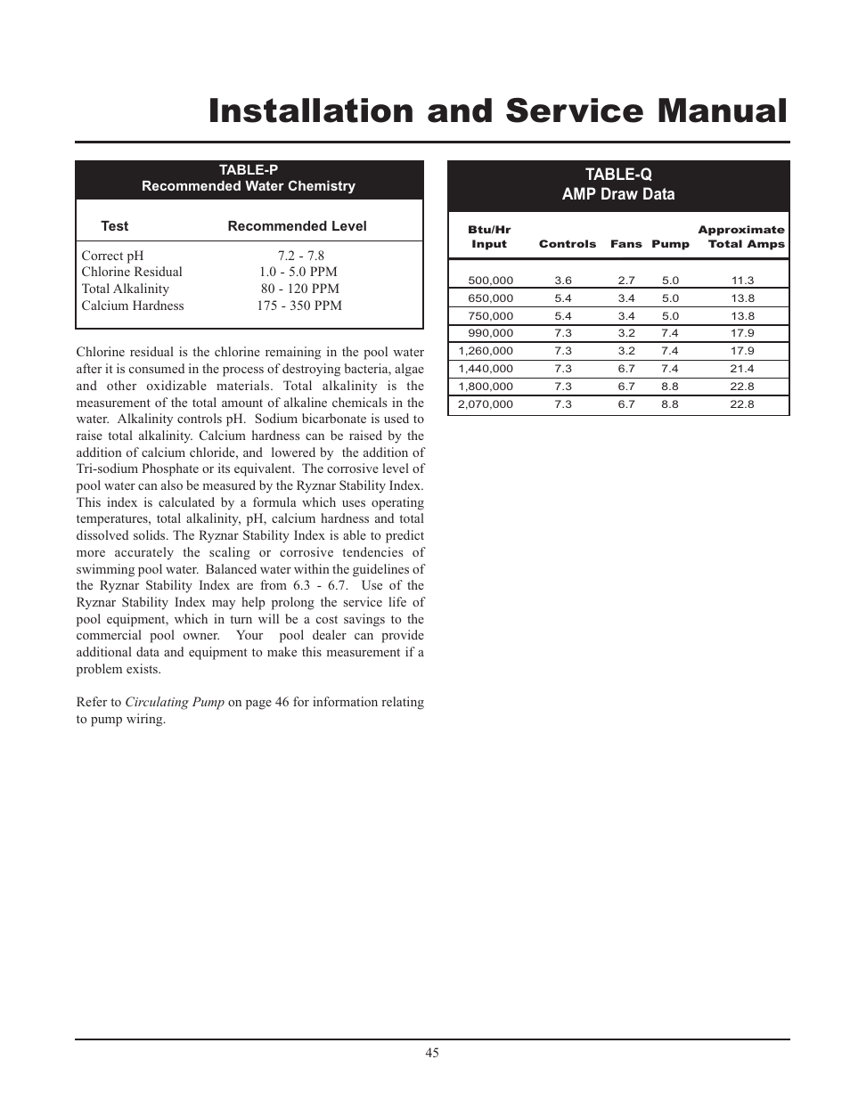 Installation and service manual, Table-q amp draw data | Lochinvar GAS HEATER FOR COMMERICAL POOL APPLICATIONS User Manual | Page 45 / 60