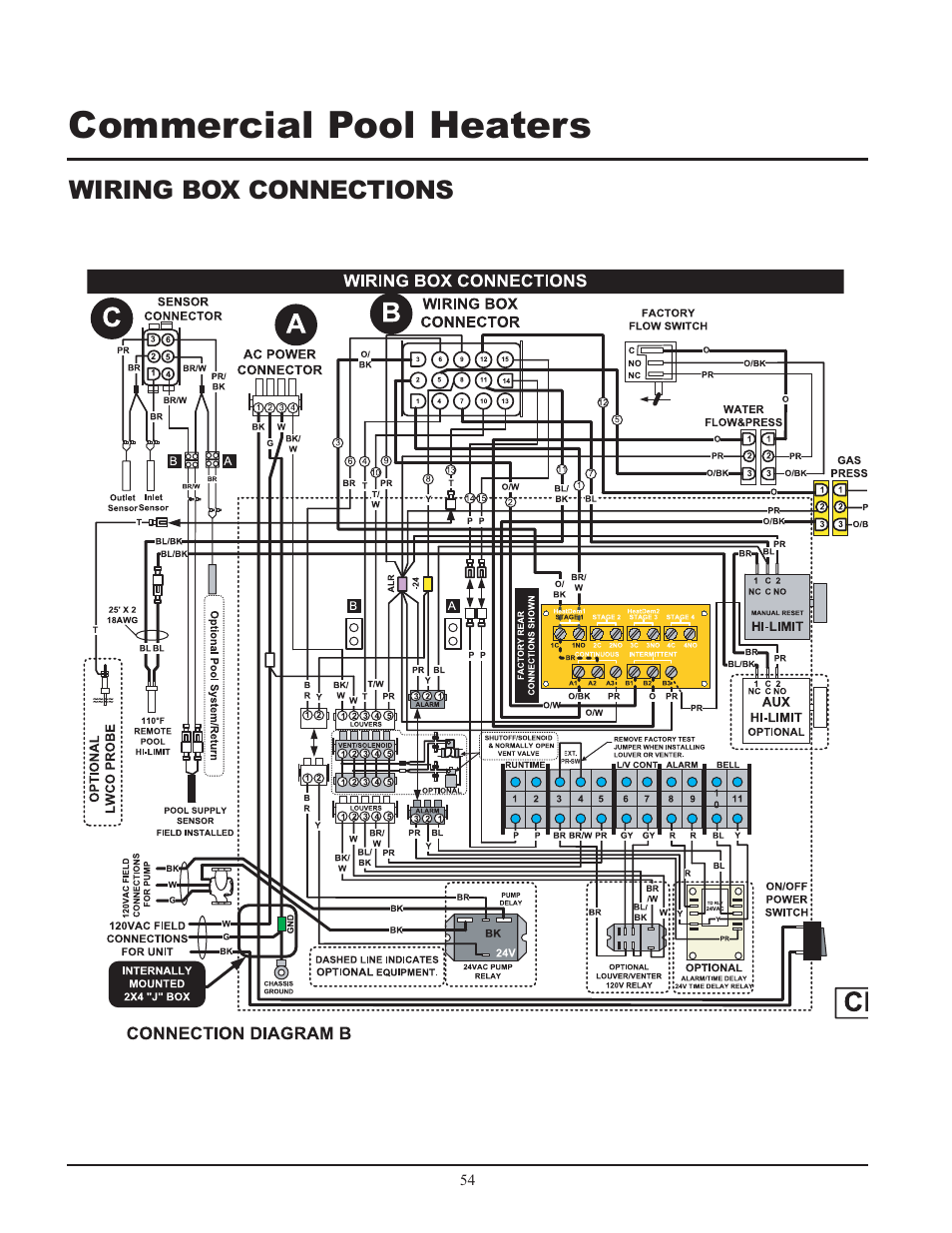 Commercial pool heaters, Wiring box connections | Lochinvar GAS HEATER FOR COMMERICAL POOL APPLICATIONS User Manual | Page 54 / 60